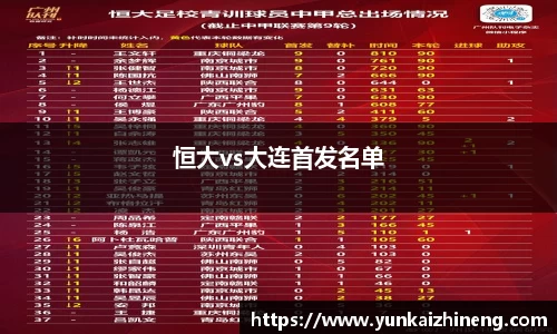 恒大vs大连首发名单
