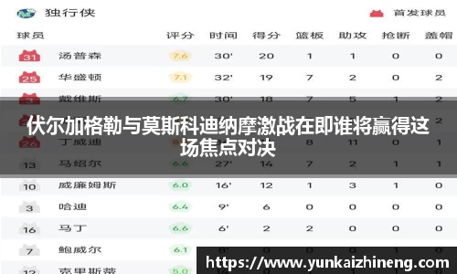 伏尔加格勒与莫斯科迪纳摩激战在即谁将赢得这场焦点对决